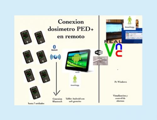 Sistema de Dosimetria digital personal (DLD) con conexión y envío de datos en remoto