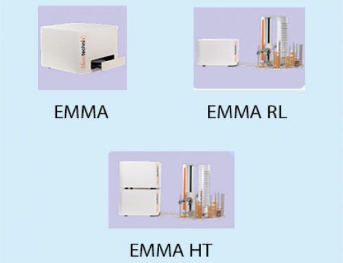 Monitores serie EMMA